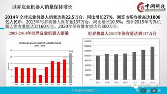 工业4.0与机器人革命 深度研究与战略管理咨询启示