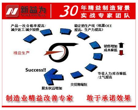 精益生产管理咨询