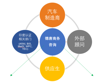 管理咨询 企业发展的智囊与引擎